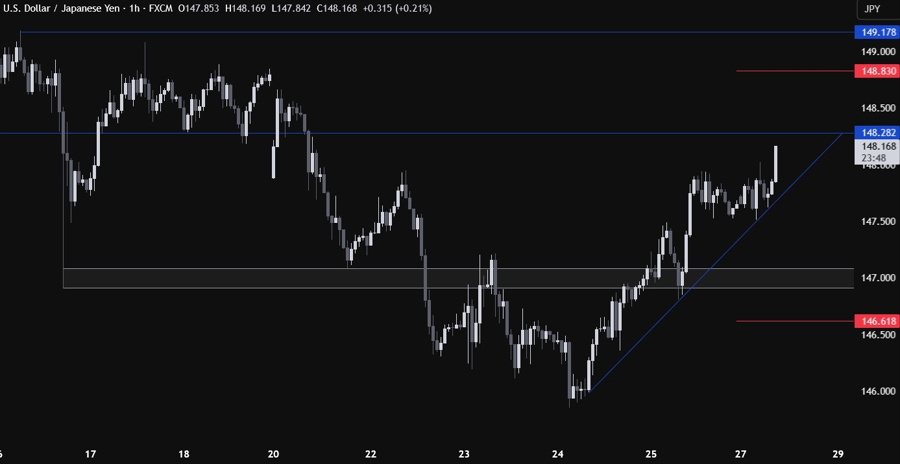 USDJPY Technical Analysis