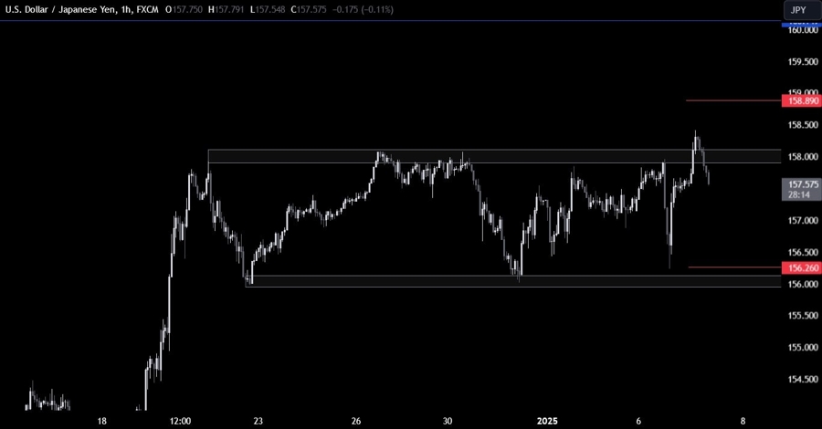 USDJPY Technical Analysis