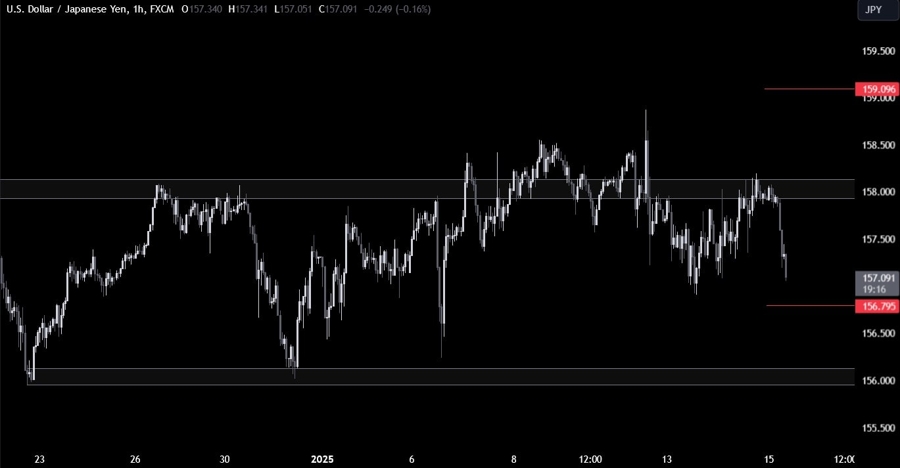 USDJPY Technical Analysis