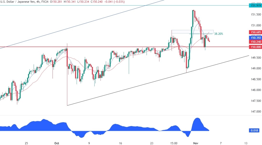 USDJPY Technical Analysis
