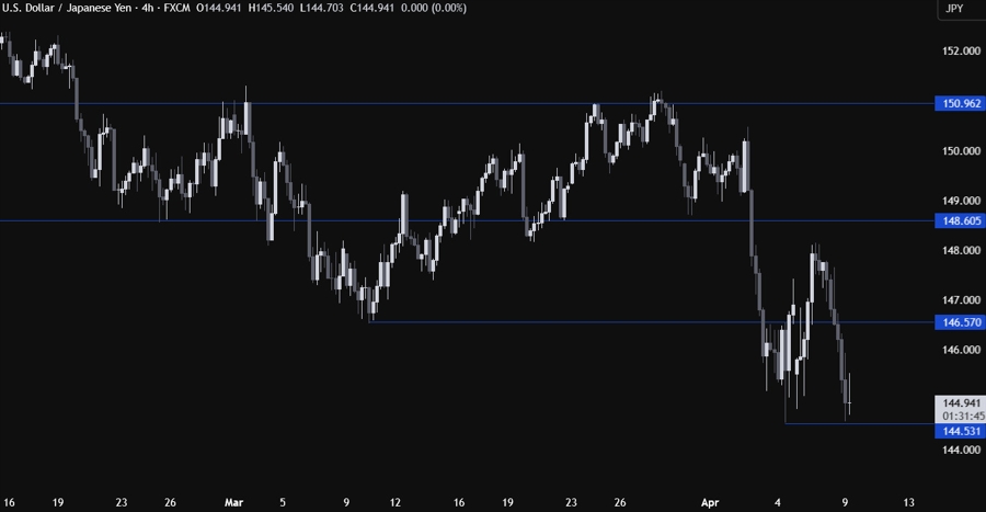 USDJPY Technical Analysis