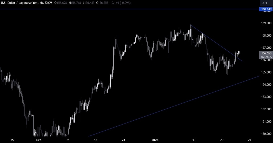USDJPY Technical Analysis