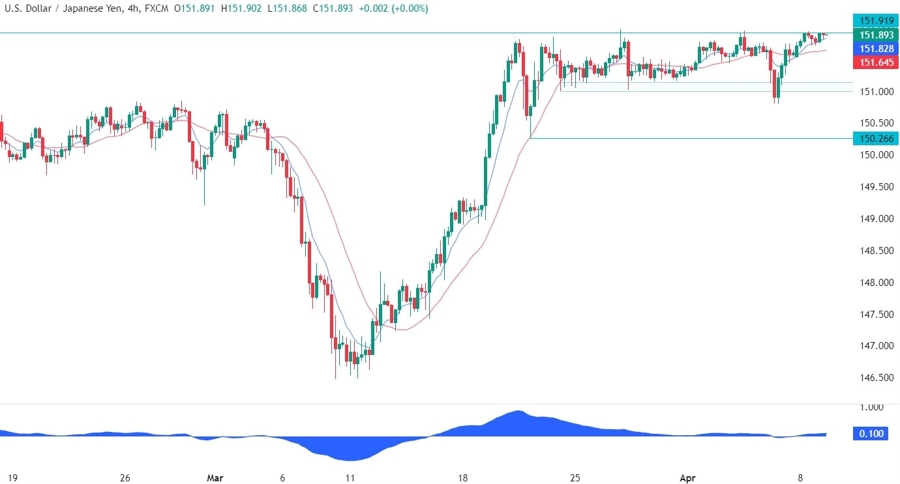 USDJPY Technical Analysis