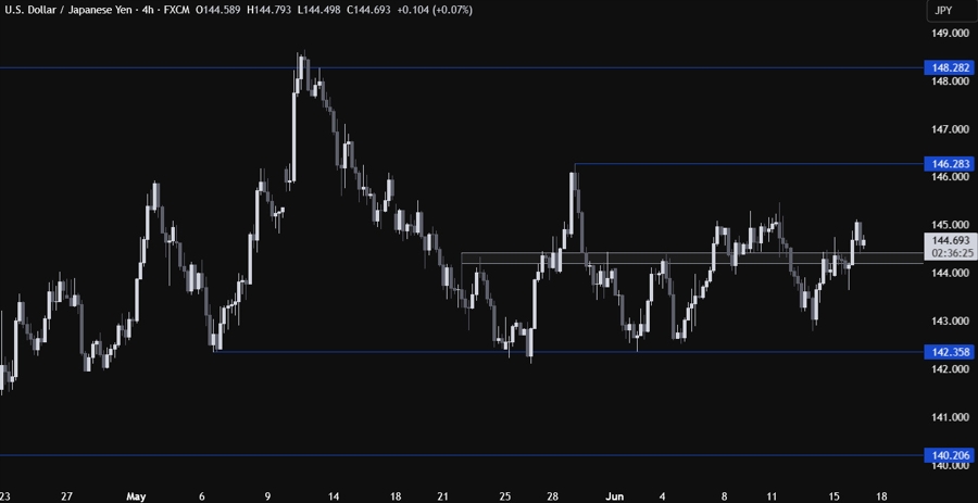 USDJPY Technical Analysis