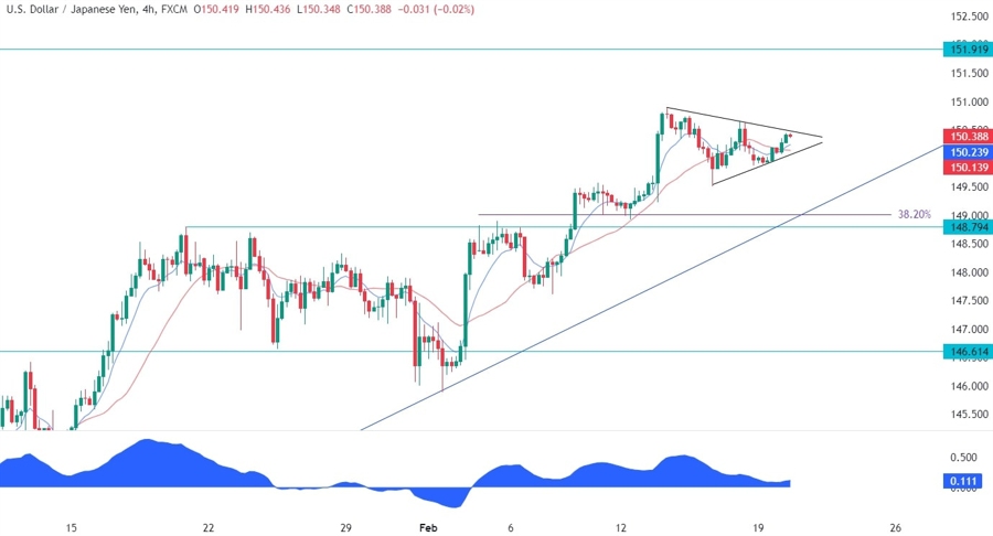 USDJPY Technical Analysis