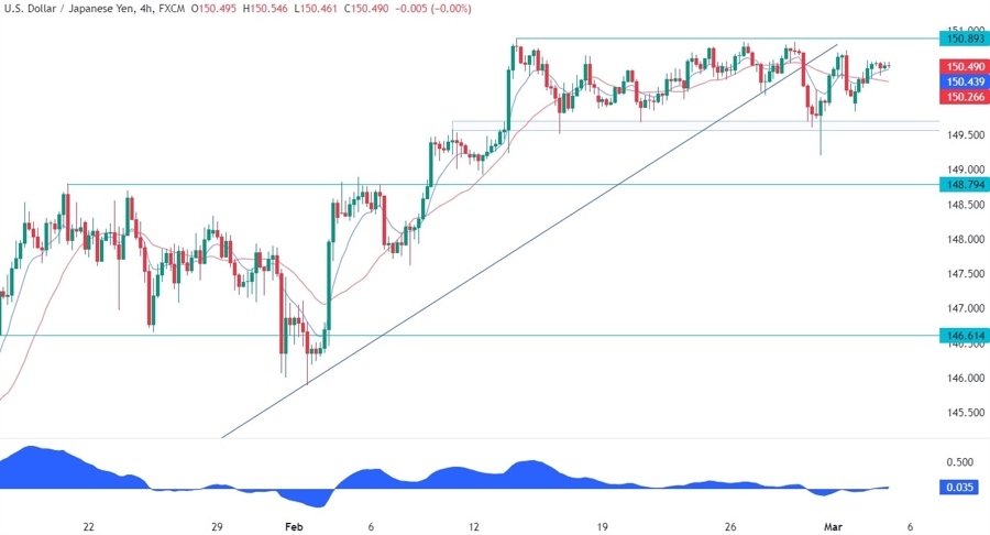 USDJPY Technical Analysis