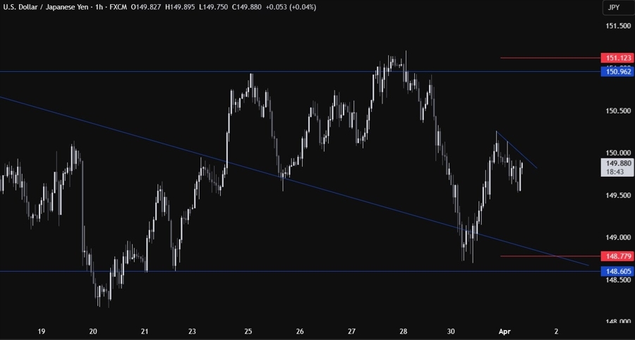 USDJPY Technical Analysis