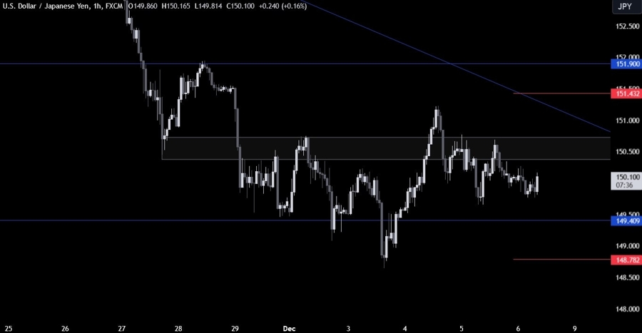 USDJPY Technical Analysis