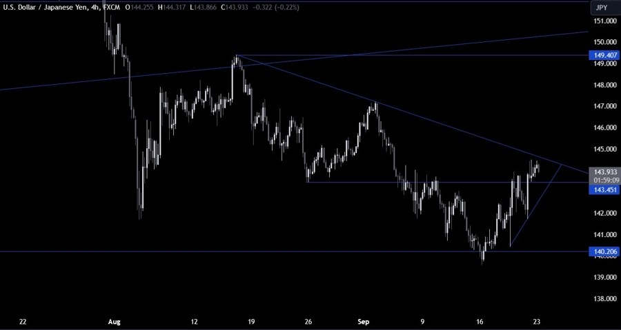 USDJPY Technical Analysis