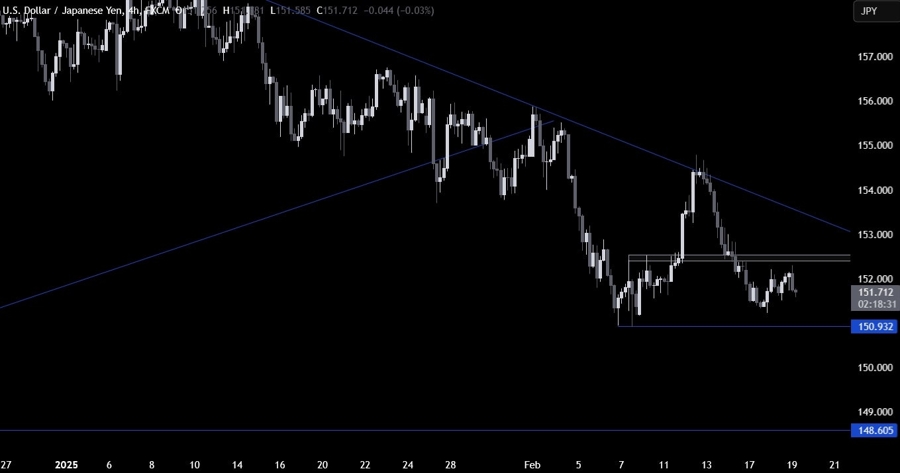 USDJPY Technical Analysis