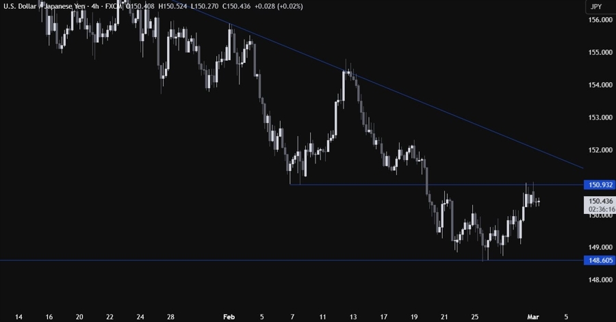 USDJPY Technical Analysis