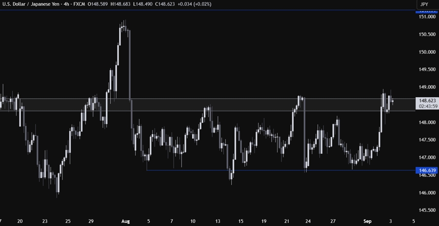 USDJPY Technical Analysis