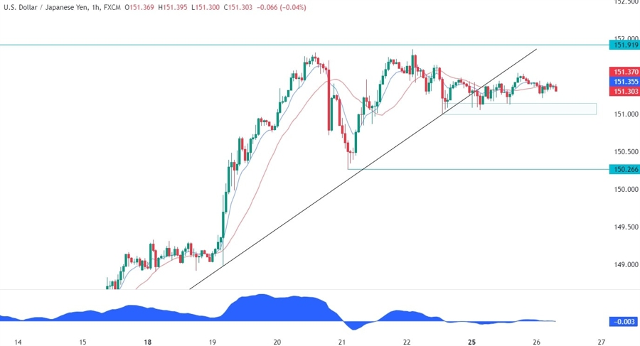 USDJPY Technical Analysis