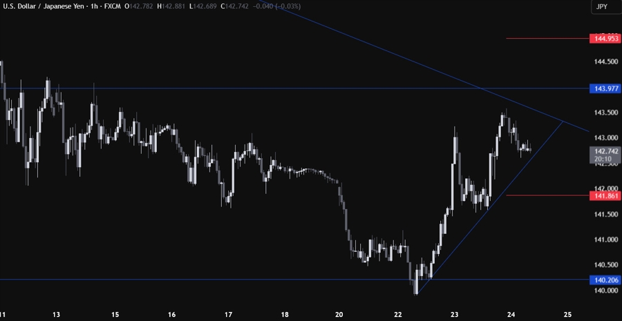USDJPY Technical Analysis