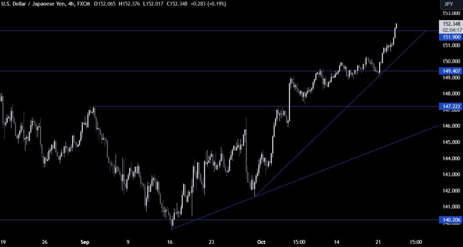 USDJPY Technical Analysis