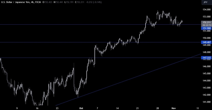 USDJPY Technical Analysis