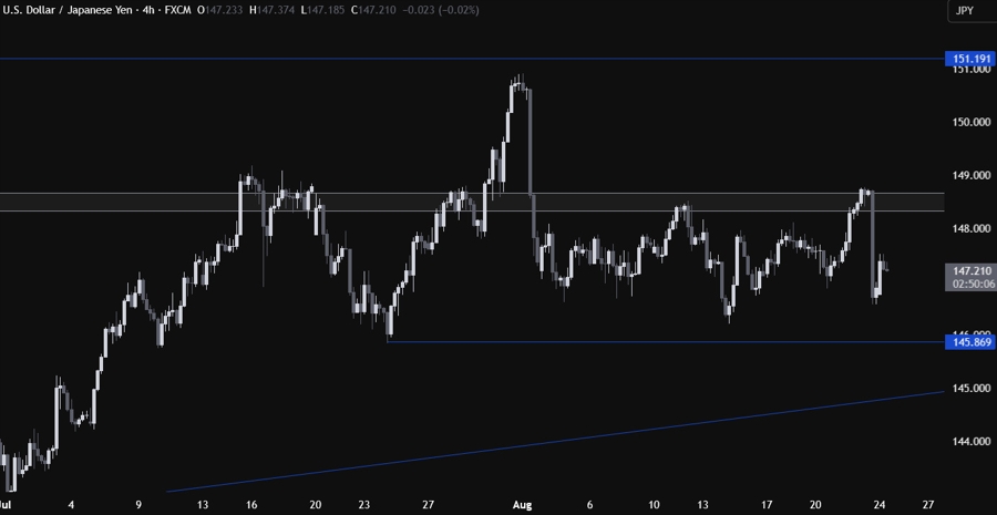 USDJPY Technical Analysis
