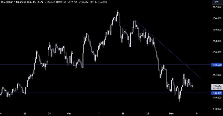 USDJPY Technical Analysis