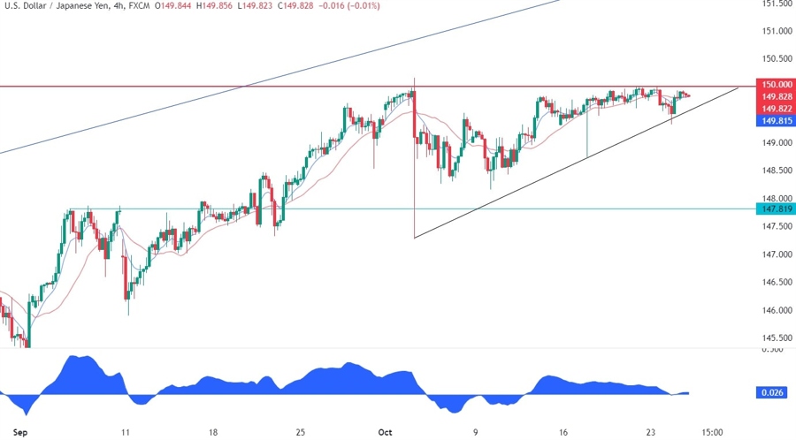 USDJPY Technical Analysis