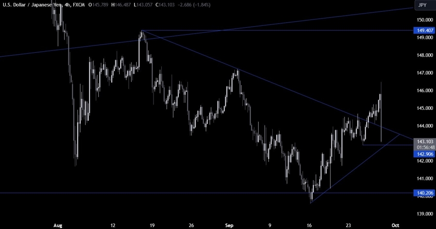 USDJPY Technical Analysis