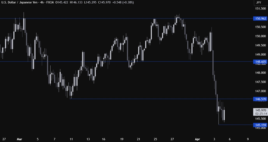 USDJPY Technical Analysis