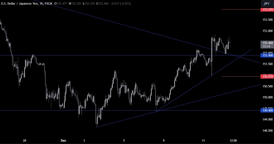 USDJPY Technical Analysis