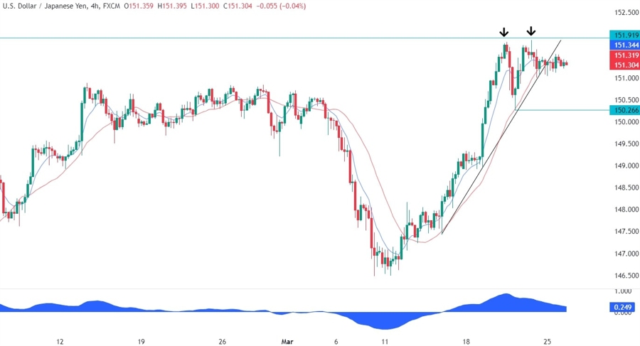USDJPY Technical Analysis