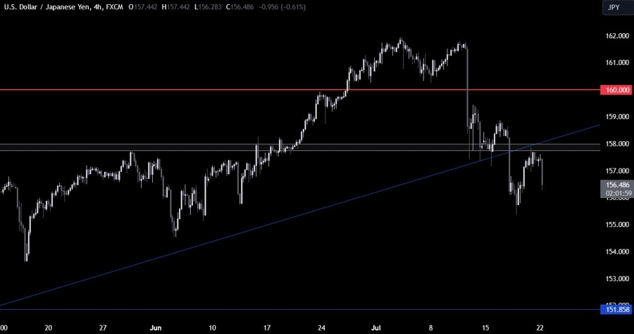 USDJPY Technical Analysis