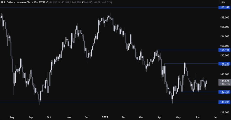 USDJPY Technical Analysis