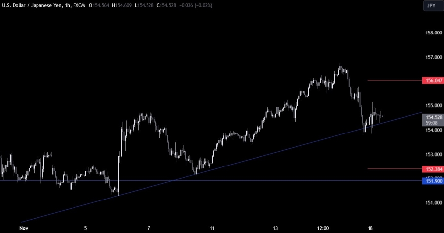 USDJPY Technical Analysis