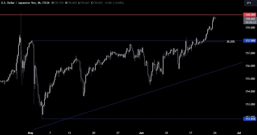 USDJPY Technical Analysis