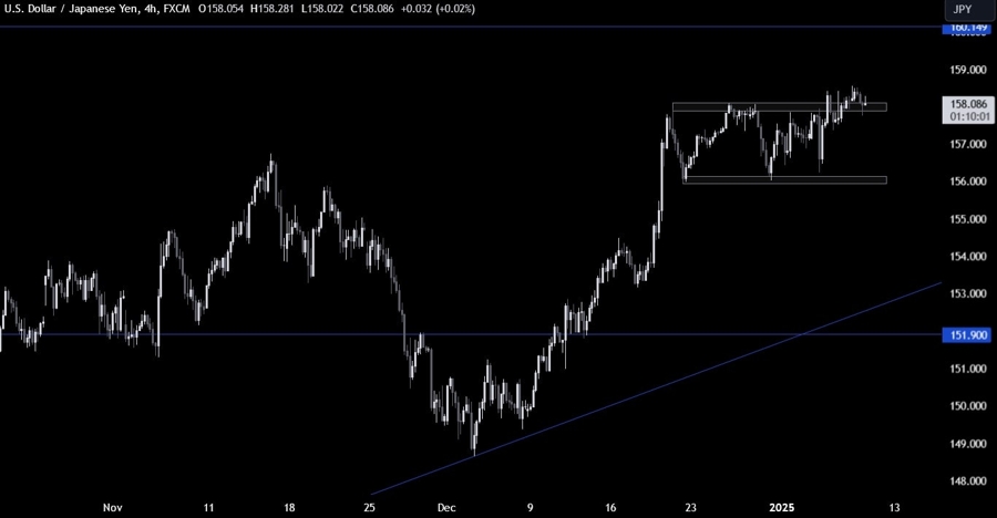 USDJPY Technical Analysis