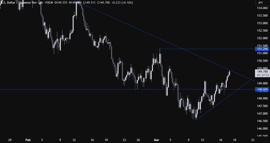 USDJPY Technical Analysis