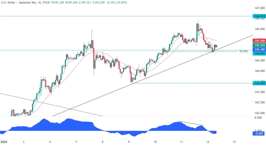 USDJPY Technical Analysis