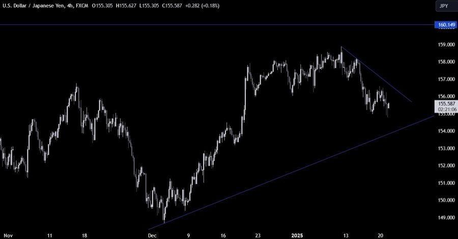 USDJPY Technical Analysis