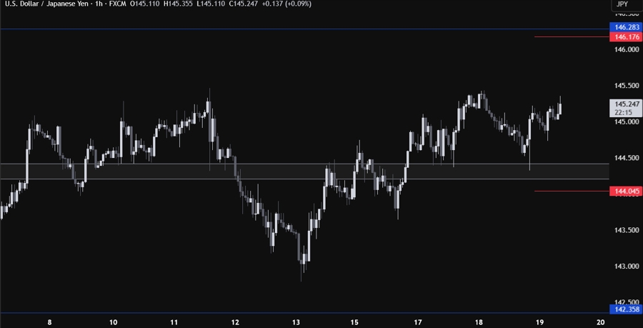 USDJPY Technical Analysis