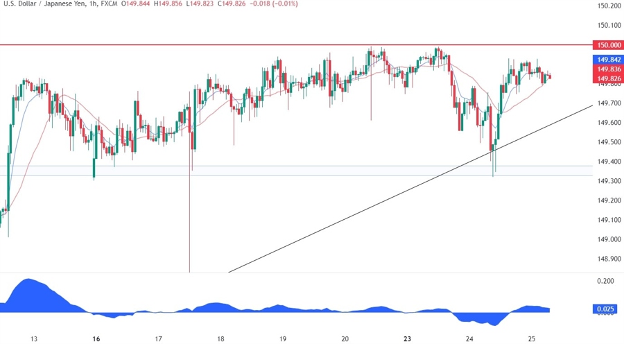 USDJPY Technical Analysis