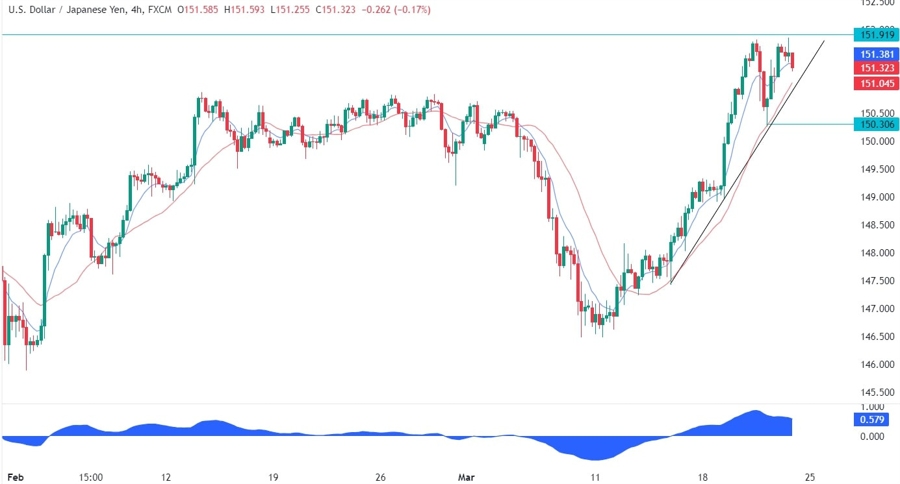 USDJPY Technical Analysis