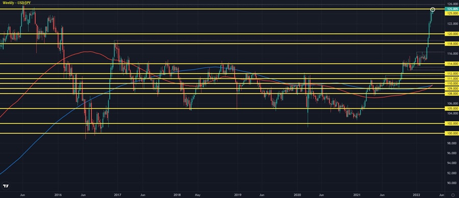 USDJPY W1 11-04