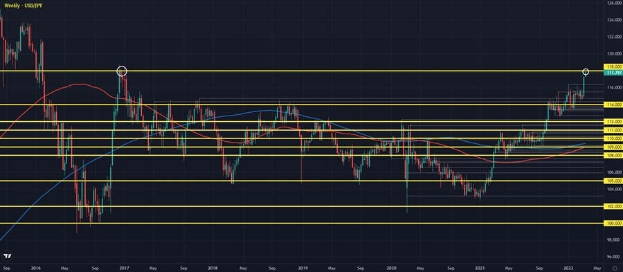 USDJPY W1 14-03
