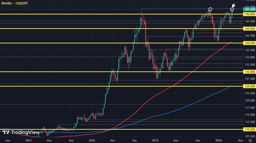 USDJPY W1 20-03