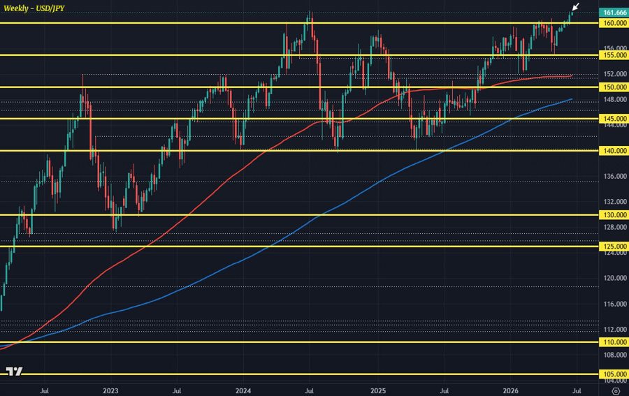 USDJPY W1 22-06