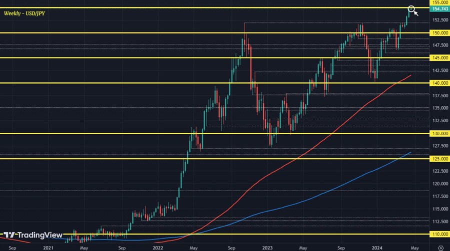 USDJPY W1 23-04