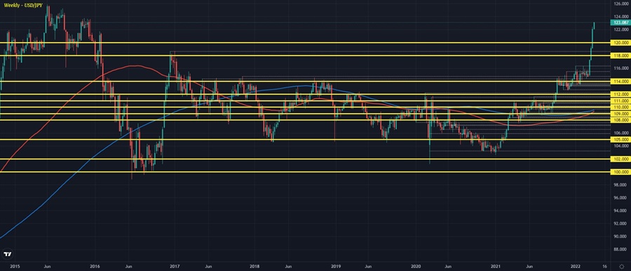 USDJPY W1 28-03