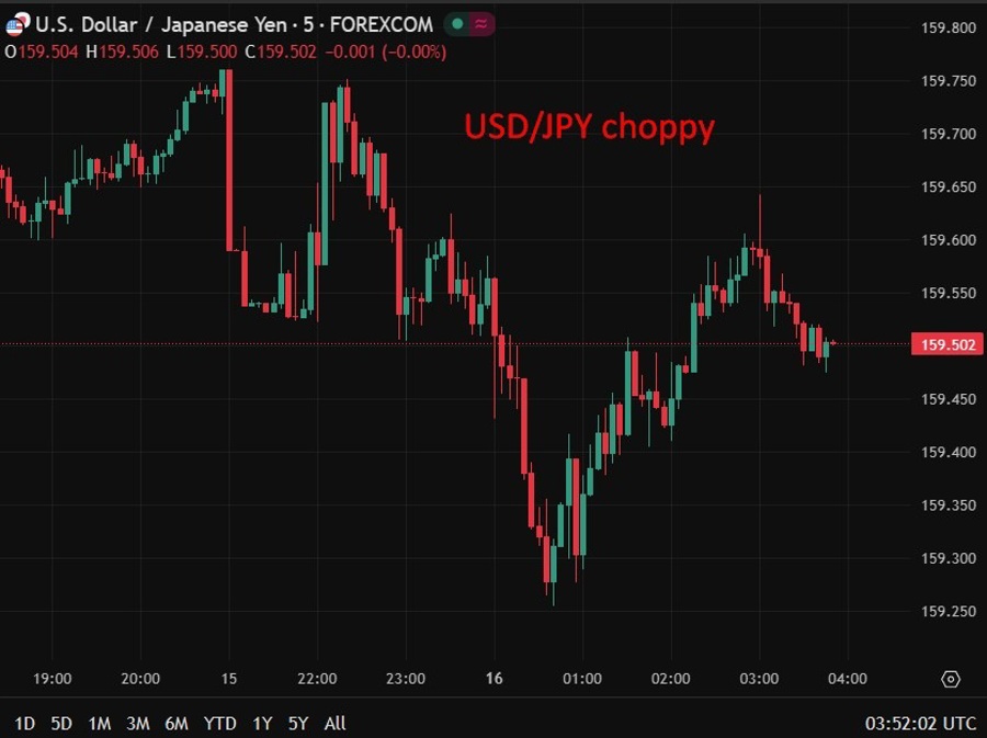 USDJPY choppy wrap 16 March 2026
