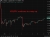 USD/JPY continues to creep up 12 May 2026