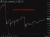 USDJPY creeping higher 12 May 2026