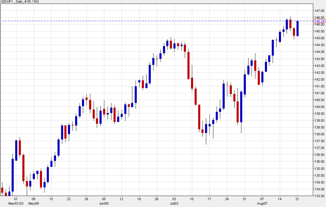 USDJPY d Aug 21 d