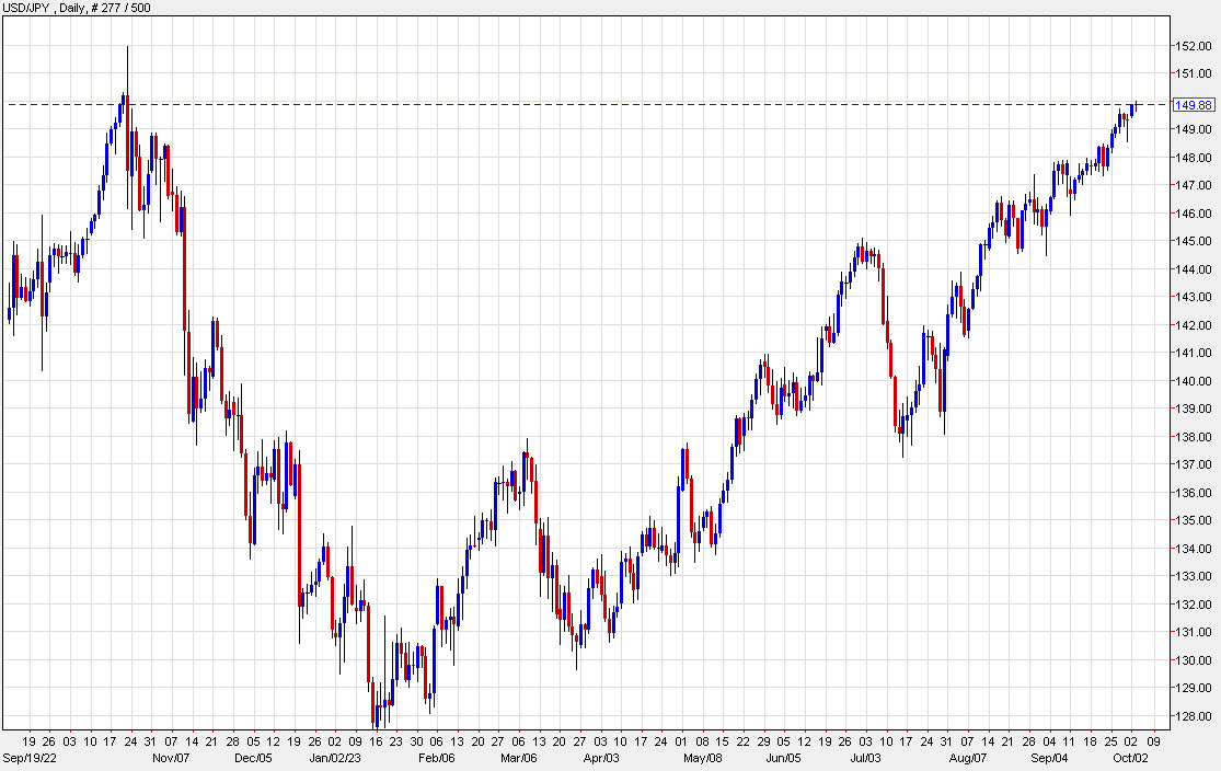 USDJPY d