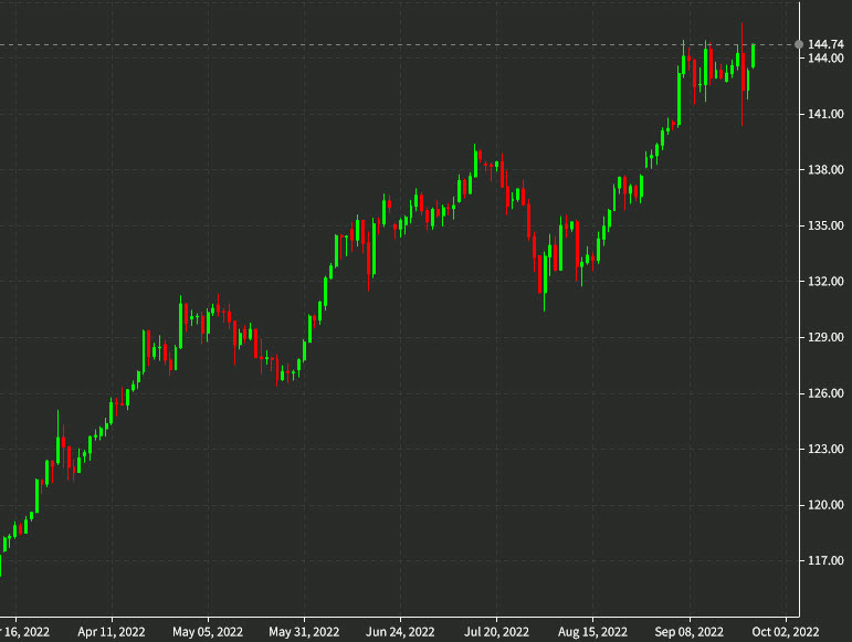 USDJPY daily chart Sept 26